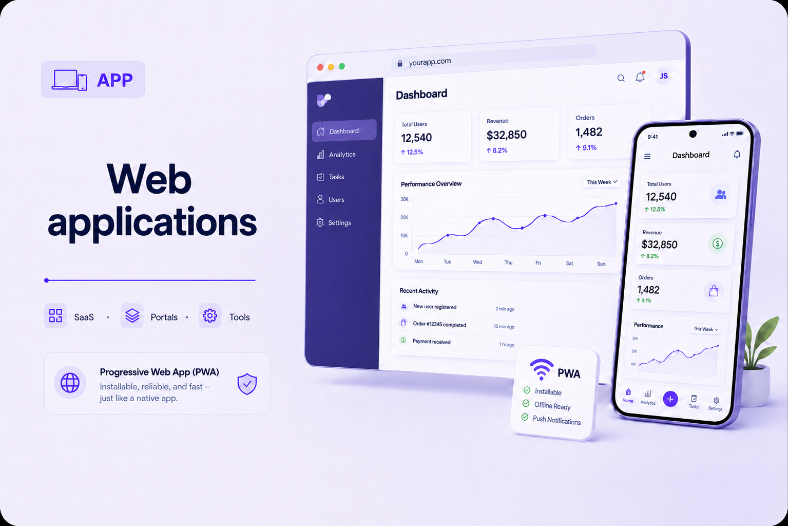 Web application capability with responsive analytics dashboards